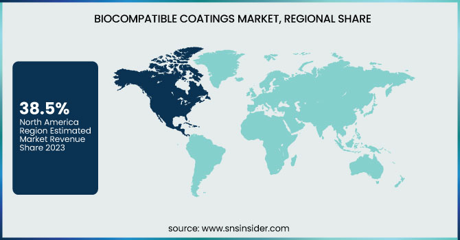 Biocompatible Coatings Market Regional Share