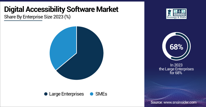 Digital-Accessibility-Software-Market-By-Enterprise-Size