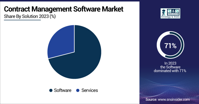 Contract-Management-Software-Market-By-Solution
