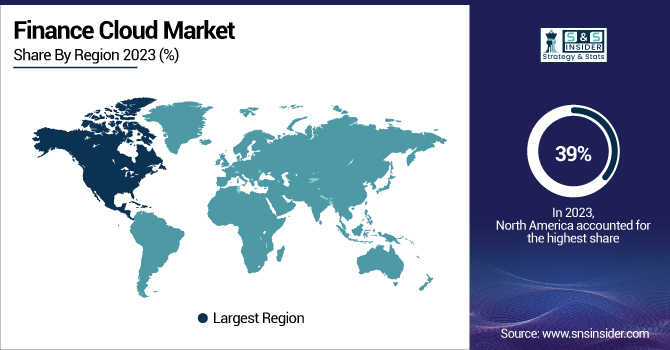 Finance-Cloud-Market-By-Region