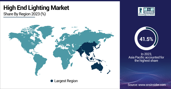 High-End-Lighting-Market-By-Region