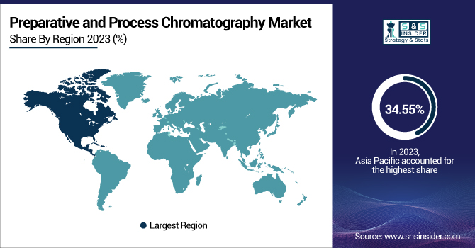 Preparative-and-Process-Chromatography-Market-By-region