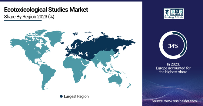 Ecotoxicological-Studies-Market-By-Region
