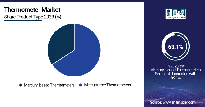 Thermometer-Market-By-Product-Type