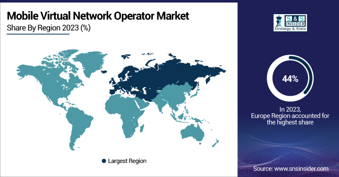 Mobile-Virtual-Network-Operator-Market-By-Region