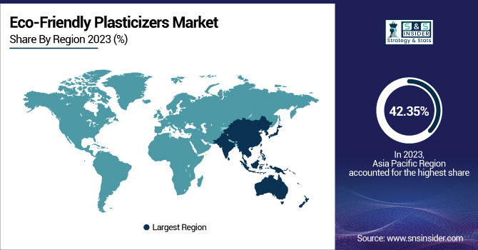 Eco-Friendly-Plasticizers-Market-By-Region