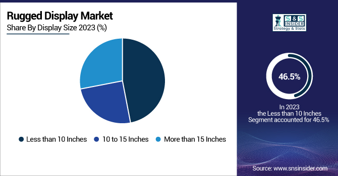 Rugged-Display-Market-By-Display-Size