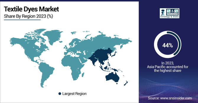 Textile-Dyes-Market-By-Region