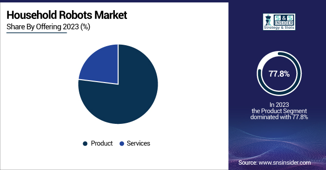 Household-Robots-Market-By-Offering