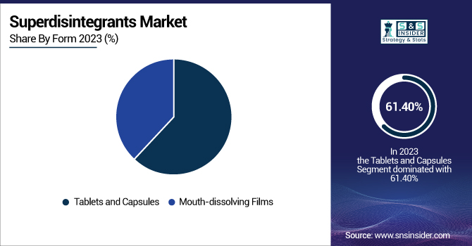 Superdisintegrants-Market-By-Form