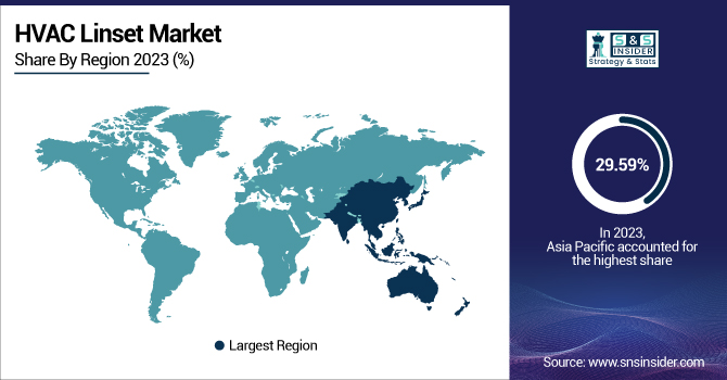 HVAC-Linset-Market-By-Region