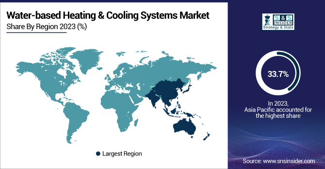 Water-based-Heating--Cooling-Systems-Market-By-Region