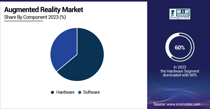 Augmented-Reality-Market-By-component