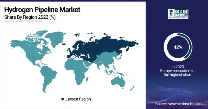 Hydrogen-Pipeline-Market-By-Region