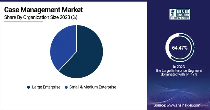 Case-Management-Market-By-Organization-Size