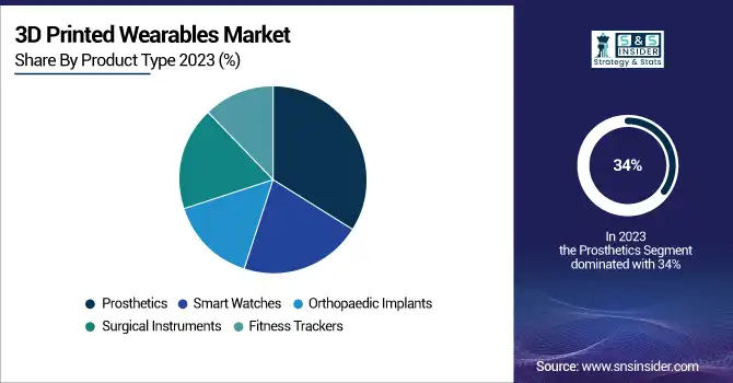 3D-Printed-Wearables-Market-By-Product.