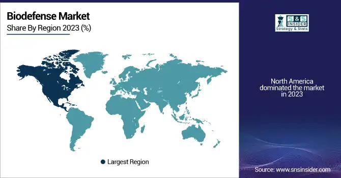 Biodefense-Market-By-Region