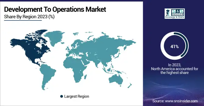 Development-To-Operations-Market-By-Region