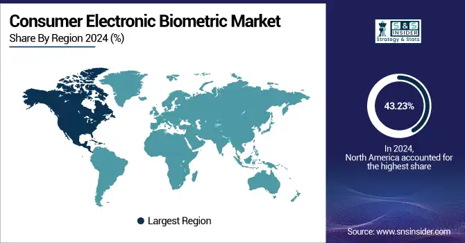 Consumer-Electronic-Biometric-Market-by-region