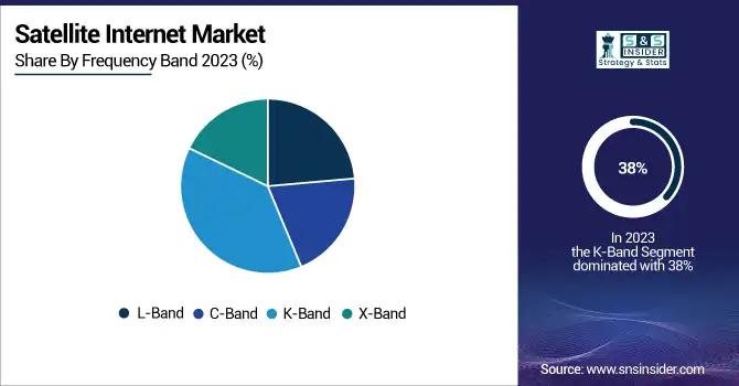 Satellite-Internet-Market-By-Frequency-Band