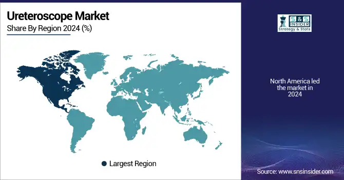 Ureteroscope-Market-By-Region