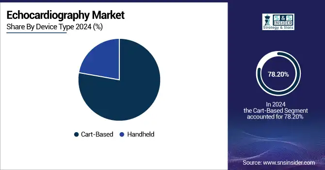 Echocardiography-Market-By-Device-Type