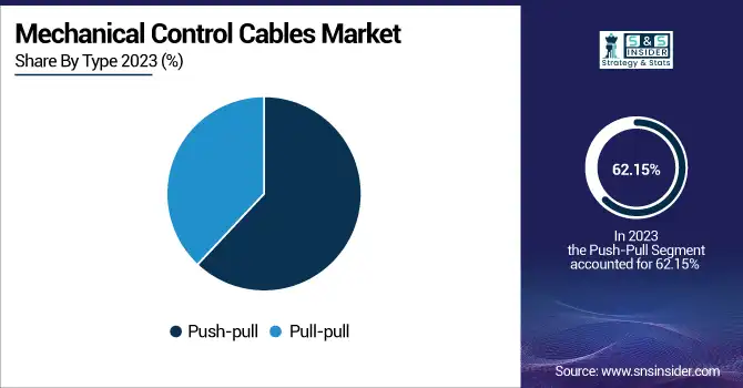 Mechanical-Control-Cables-Market-By-Type