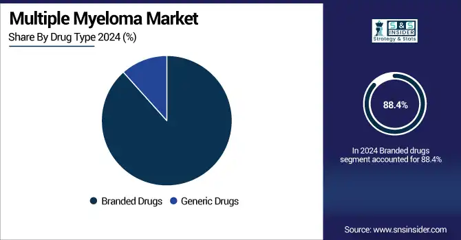 Multiple-Myeloma-Market-By-Drug-Type