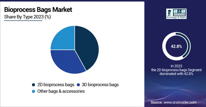 Bioprocess-Bags-Market-By-Type