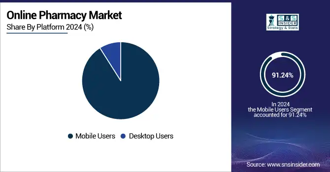 Online-Pharmacy-Market-By-Platform