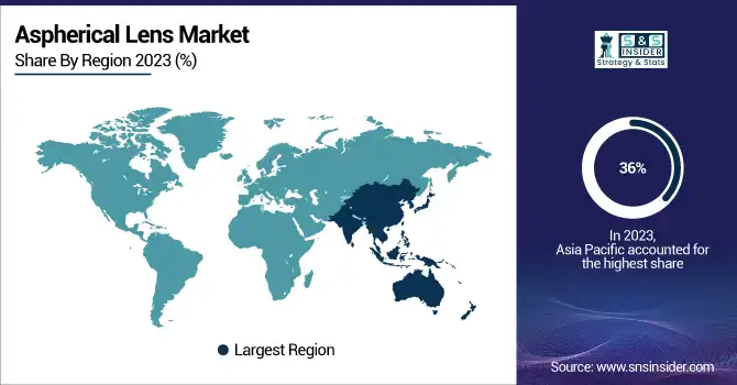 Aspherical-Lens-Market-By-Region