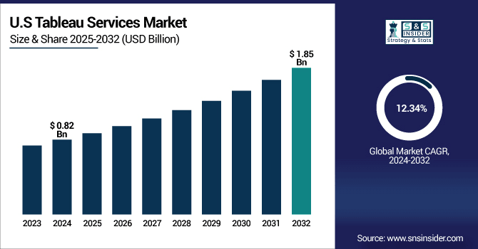 Tableau-Services-Market-US