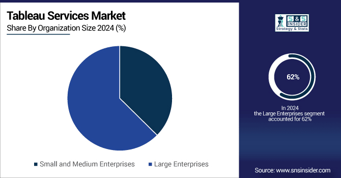 Tableau-Services-Market-By-Organization-Size
