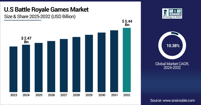 Battle-Royale-Games-Market-US