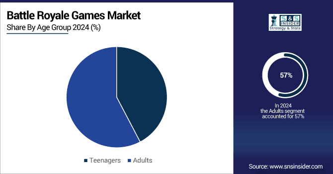 Battle-Royale-Games-Market-By-Age-Group