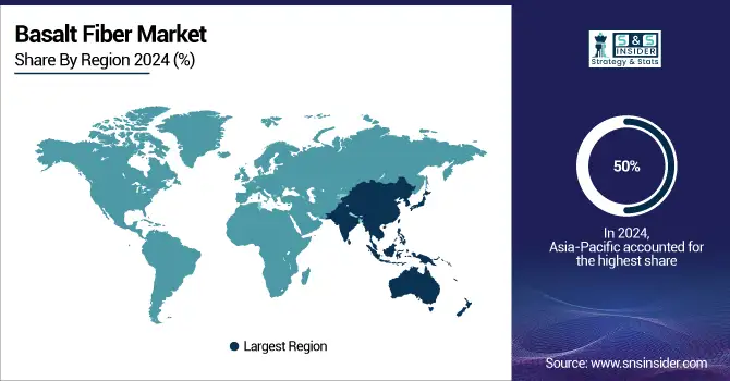 Basalt-Fiber-Market-By-Regions