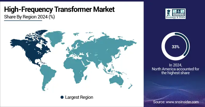 High-Frequency-Transformer-Market