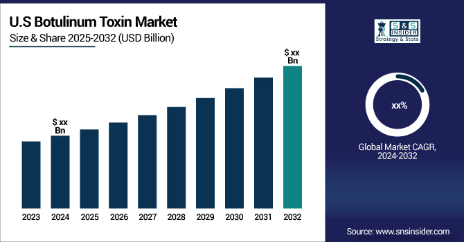Botulinum-Toxin-Market-US