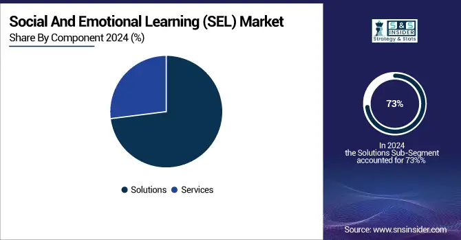 Social-And-Emotional-Learning-SEL-Market-By-Component