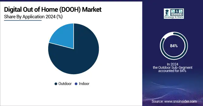 Digital-Out-of-Home-DOOH-Market-By-Application