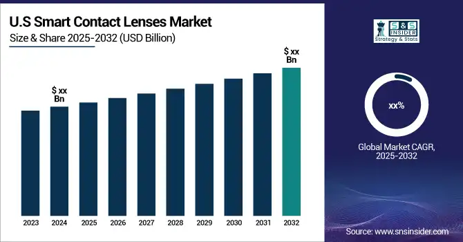 Smart-Contact-Lenses-Market-US