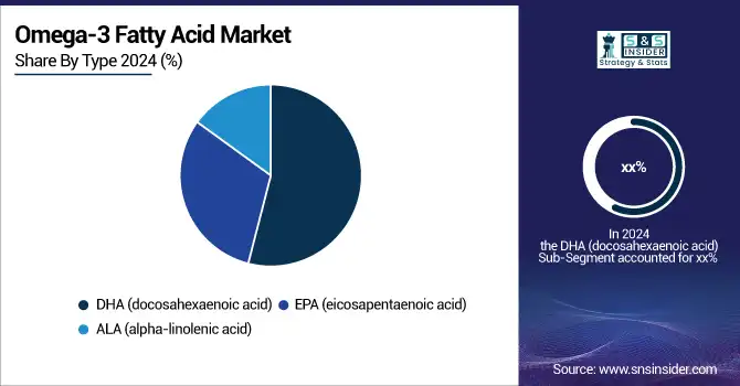 Omega-3-Fatty-Acid-Market-By-Type