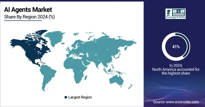 AI-Agents-Market-By-Region