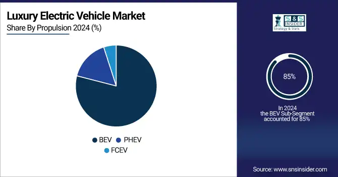 Luxury-Electric-Vehicle-Market