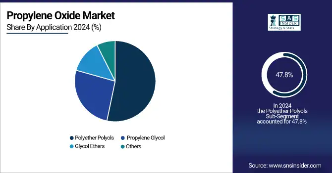 Propylene-Oxide-Market