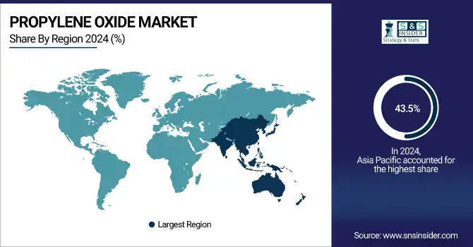 PROPYLENE-OXIDE-MARKET