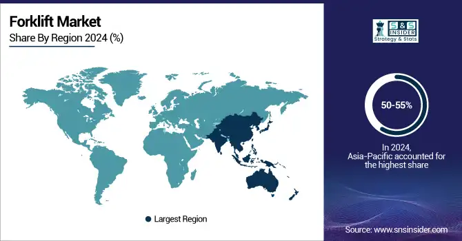 Forklift-Market-By-Region
