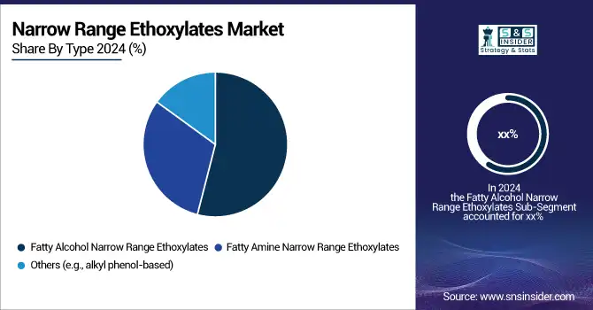 Narrow-Range-Ethoxylates-Market-By-Type