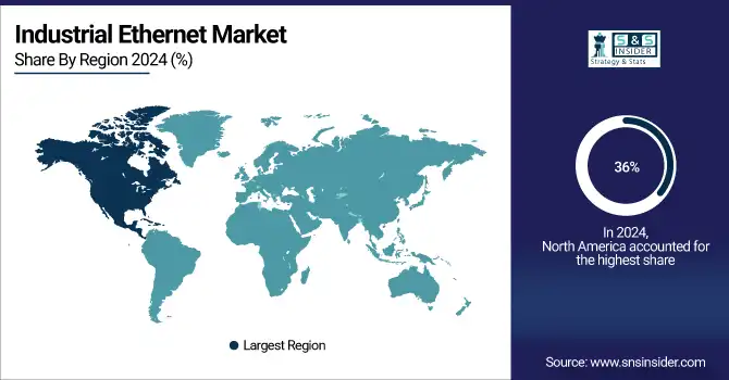 Industrial Ethernet Market