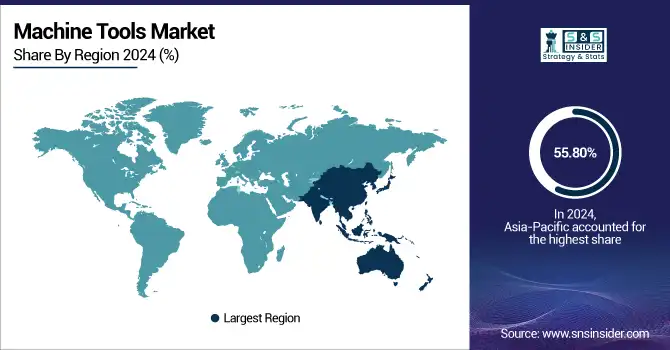 Machine-Tools-Market-By-Region